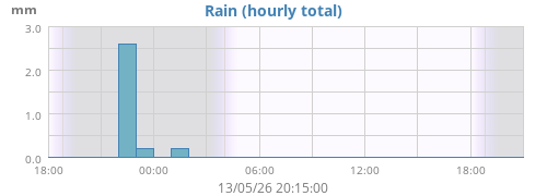 Rain