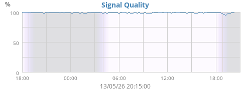 Signal Quality
